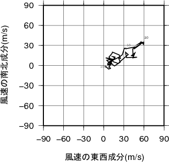 ホドグラフ画像