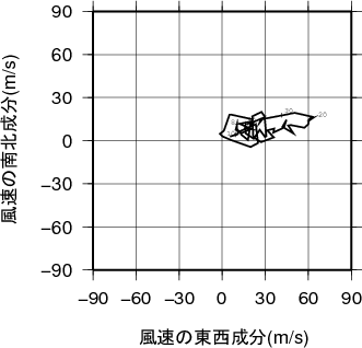 ホドグラフ画像