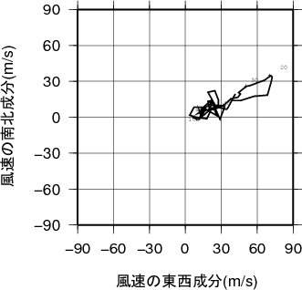 ホドグラフ画像