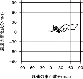 ホドグラフ画像