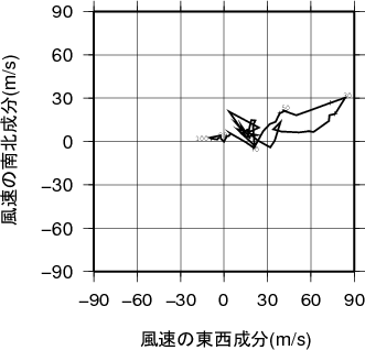 ホドグラフ画像