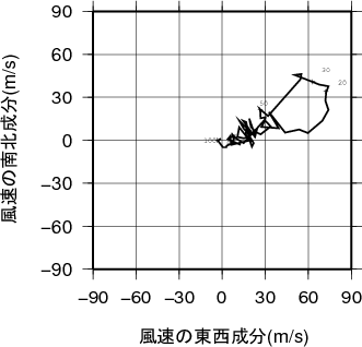 ホドグラフ画像