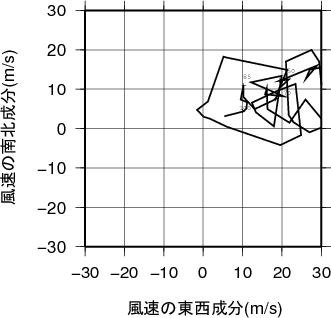 ホドグラフ画像