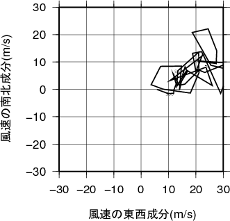 ホドグラフ画像