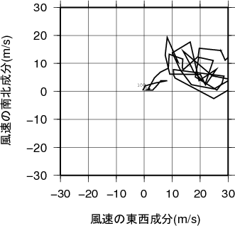 ホドグラフ画像