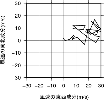 ホドグラフ画像