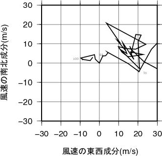 ホドグラフ画像