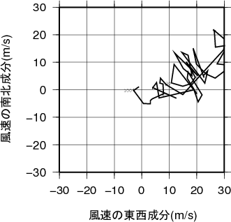 ホドグラフ画像