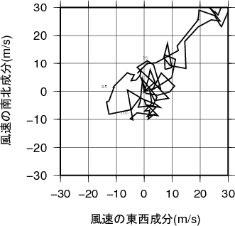 ホドグラフ画像