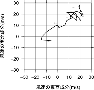 ホドグラフ画像