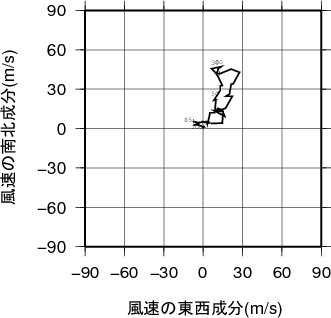 ホドグラフ画像