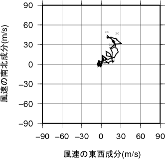 ホドグラフ画像