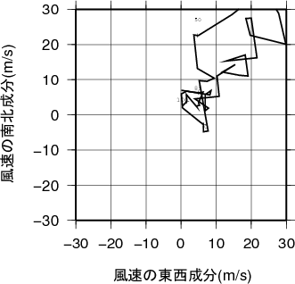 ホドグラフ画像