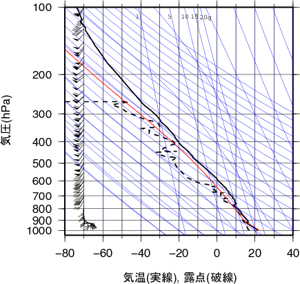 エマグラム画像