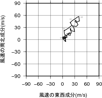 ホドグラフ画像