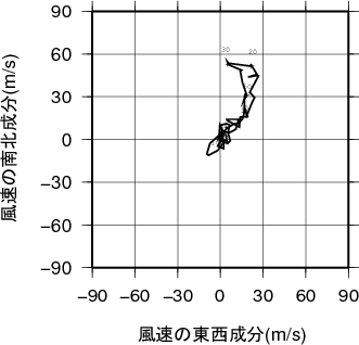 ホドグラフ画像