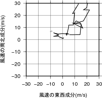 ホドグラフ画像