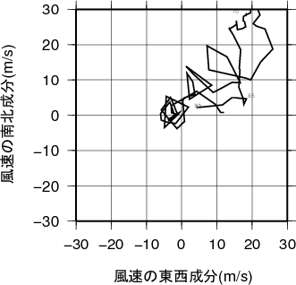 ホドグラフ画像