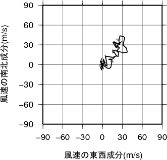 ホドグラフ画像