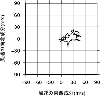 ホドグラフ画像