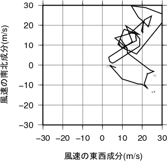 ホドグラフ画像