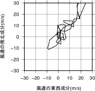 ホドグラフ画像