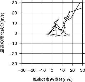 ホドグラフ画像