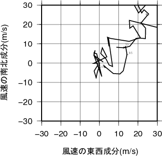 ホドグラフ画像