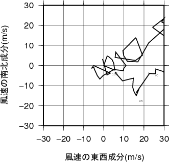 ホドグラフ画像