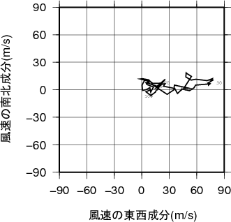 ホドグラフ画像