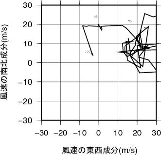 ホドグラフ画像