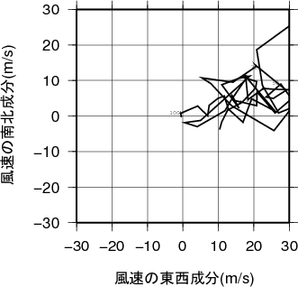 ホドグラフ画像