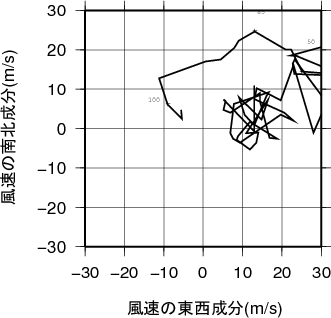 ホドグラフ画像