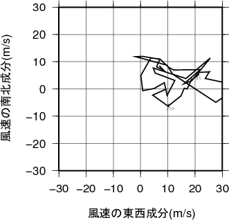 ホドグラフ画像