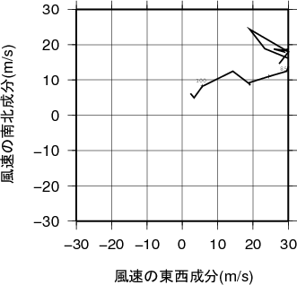 ホドグラフ画像