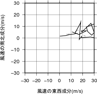 ホドグラフ画像