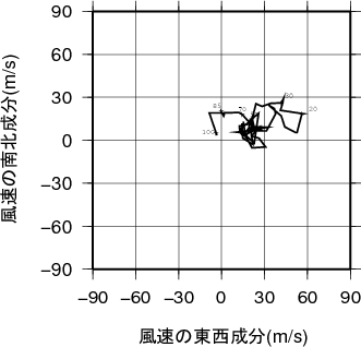 ホドグラフ画像