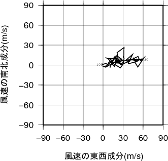 ホドグラフ画像