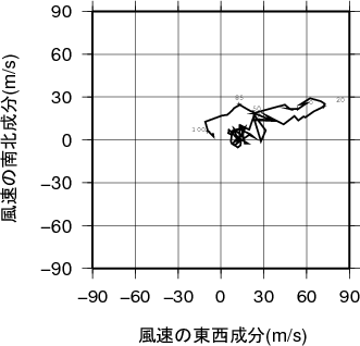 ホドグラフ画像