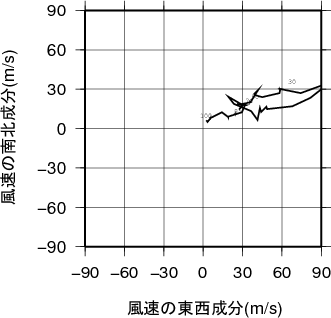 ホドグラフ画像