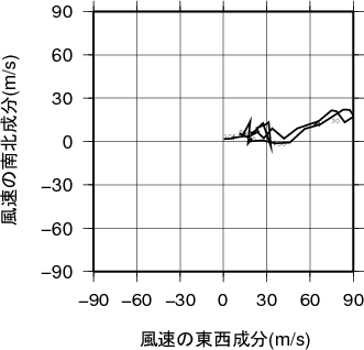 ホドグラフ画像