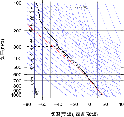 エマグラム画像