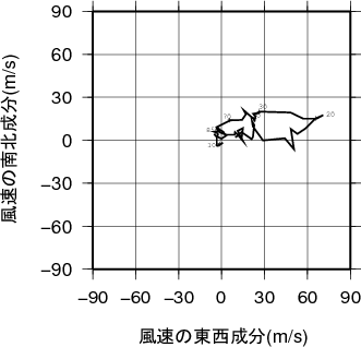 ホドグラフ画像