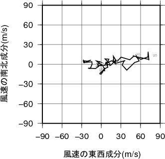 ホドグラフ画像