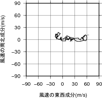 ホドグラフ画像