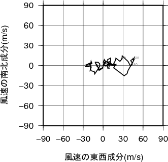 ホドグラフ画像