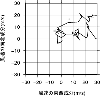 ホドグラフ画像