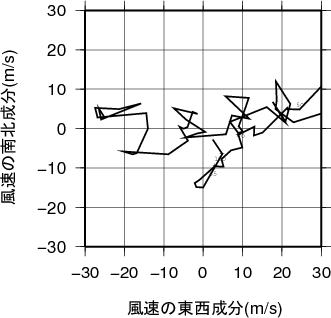 ホドグラフ画像