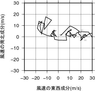 ホドグラフ画像