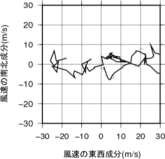 ホドグラフ画像